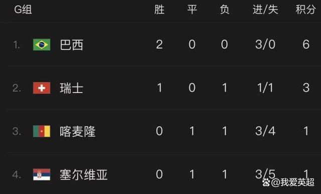 本场过后勒沃库森积39分、领先少赛2场的拜仁7分继续领跑积分榜；法兰克福积21分排名第8位。